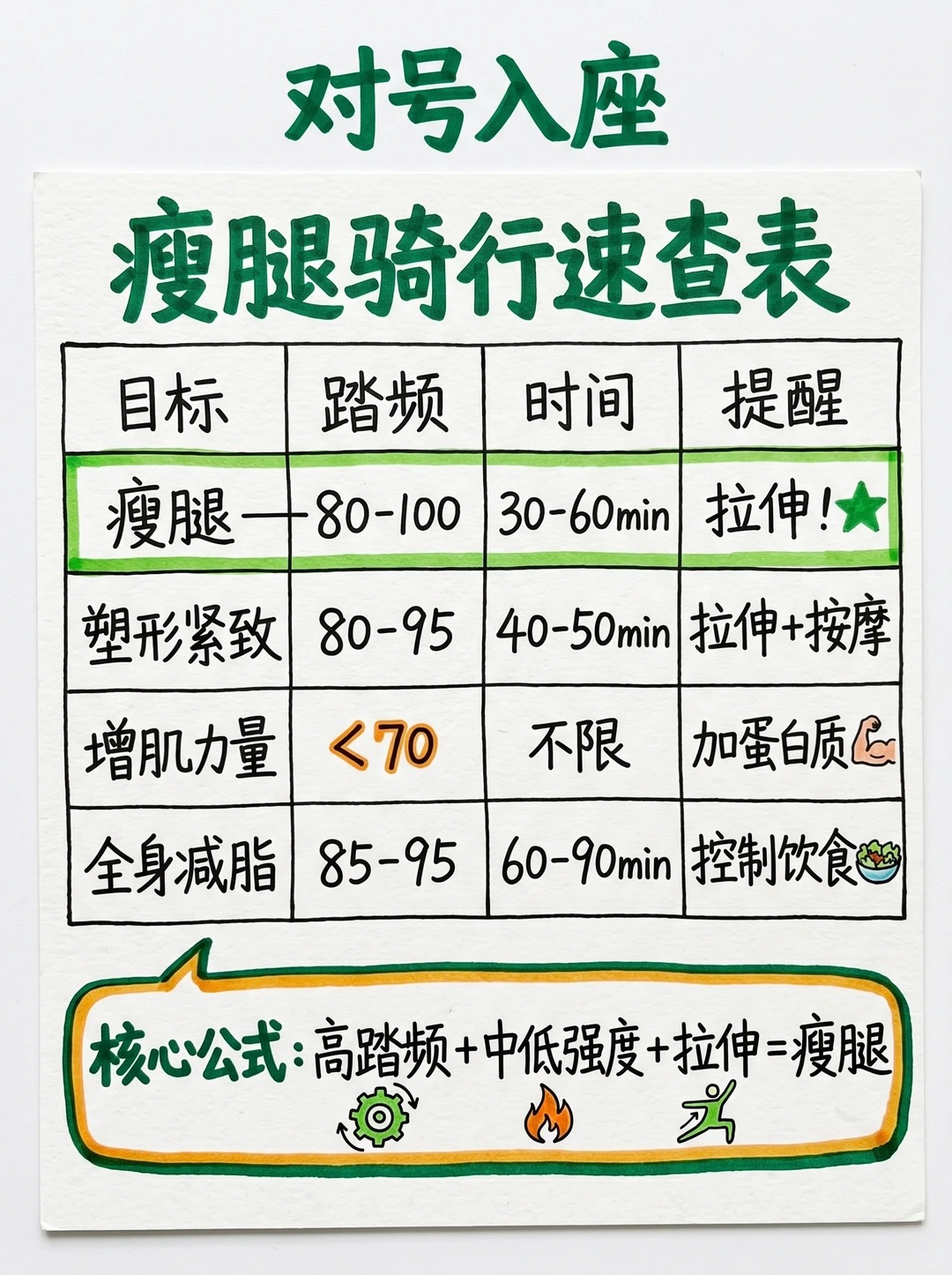 骑行到底能不能瘦腿？女生最关心的问题，终于讲清楚了！ · 图片 5