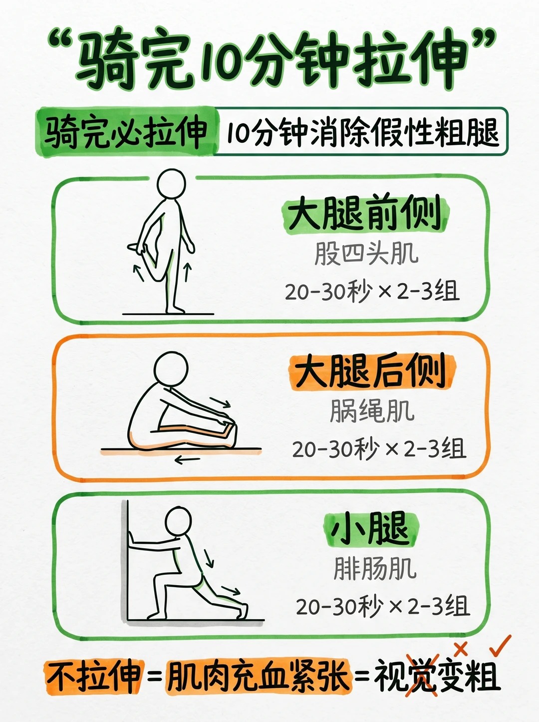 骑行到底能不能瘦腿？女生最关心的问题，终于讲清楚了！ · 图片 4