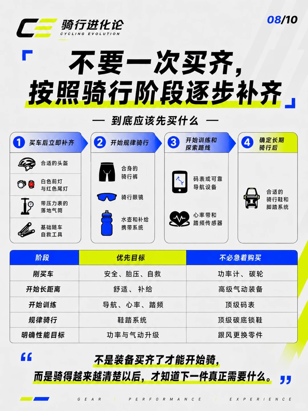 爱上骑行，真正影响骑行体验的10件装备 · 图片 8