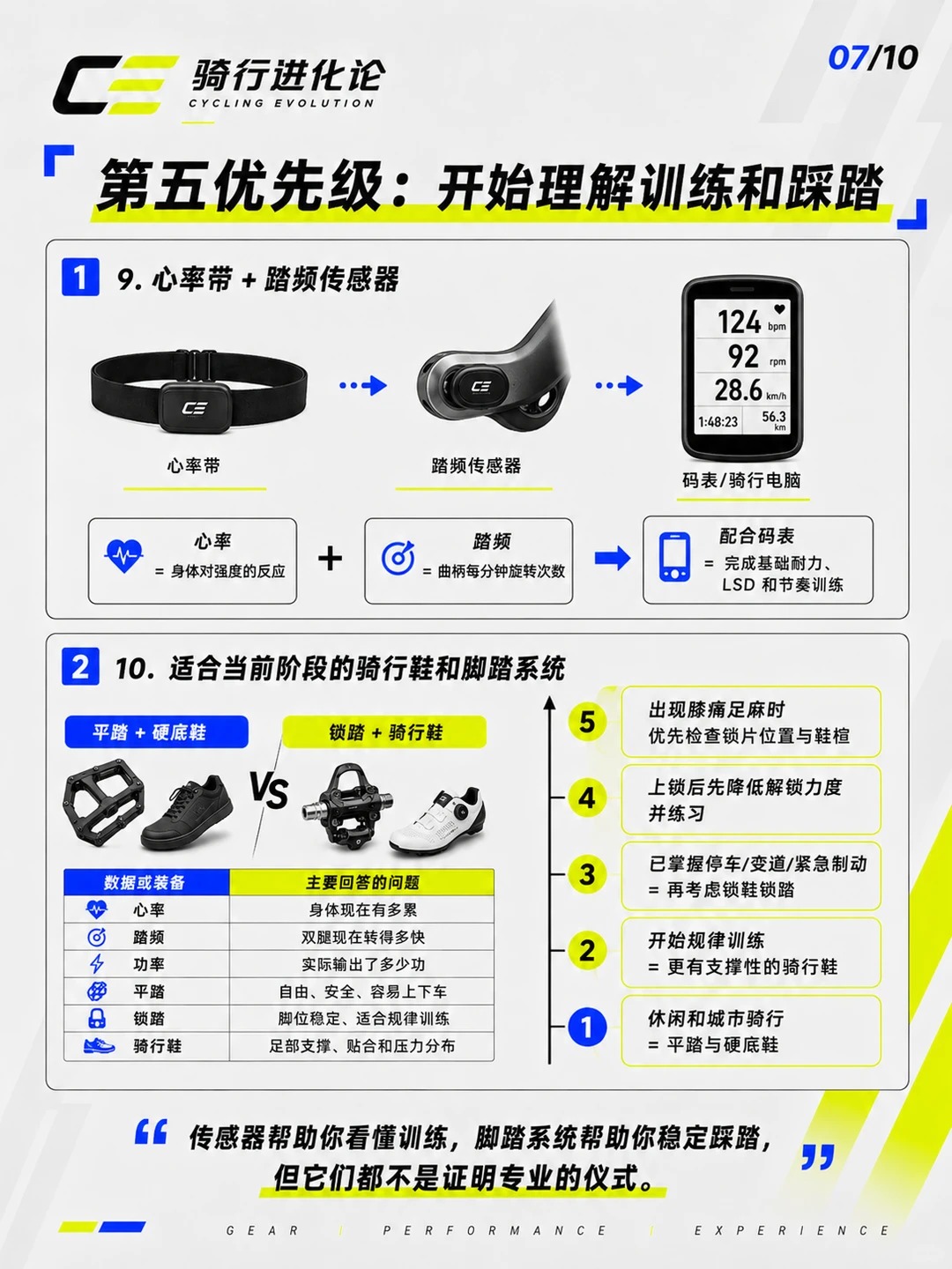 爱上骑行，真正影响骑行体验的10件装备 · 图片 7
