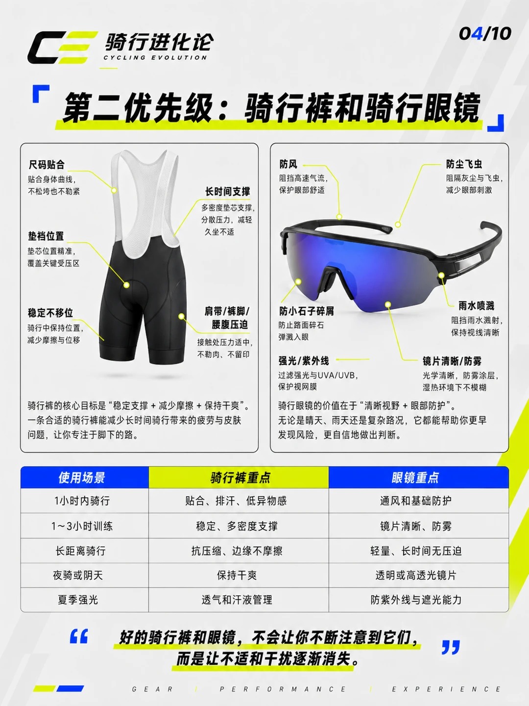 爱上骑行，真正影响骑行体验的10件装备 · 图片 4