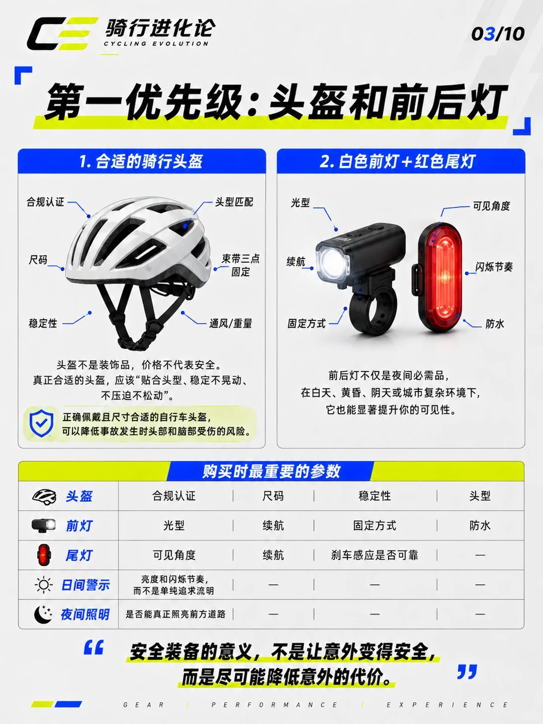 爱上骑行，真正影响骑行体验的10件装备 · 图片 3