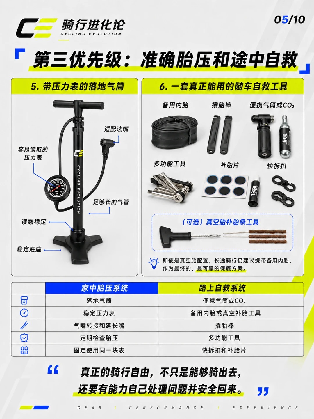 爱上骑行，真正影响骑行体验的10件装备 · 图片 5