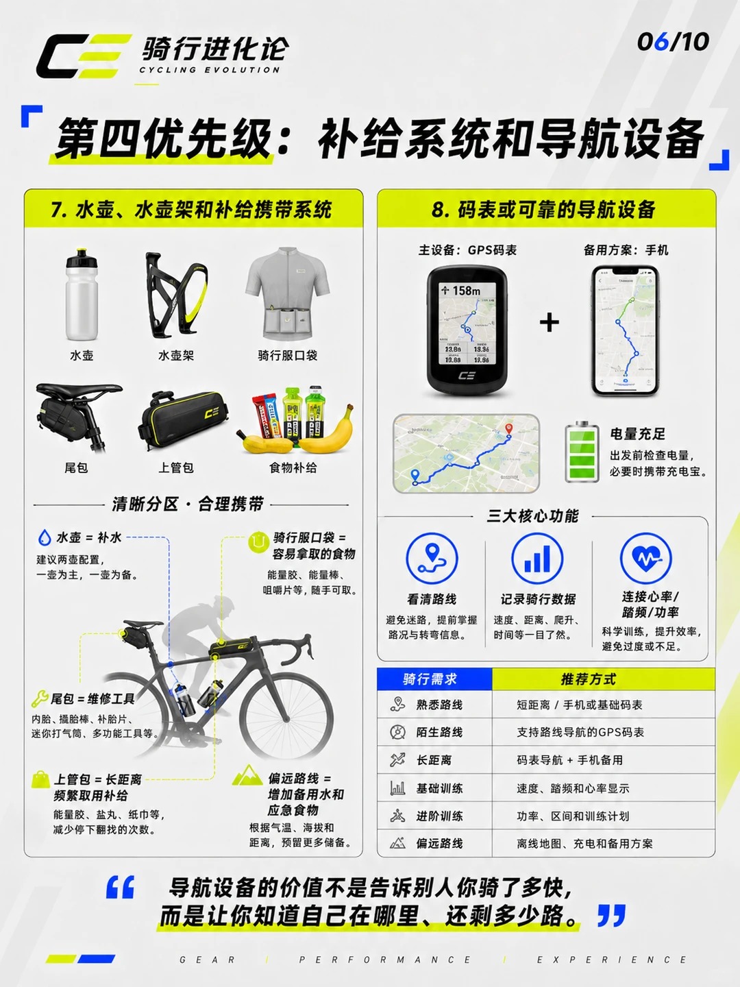 爱上骑行，真正影响骑行体验的10件装备 · 图片 6