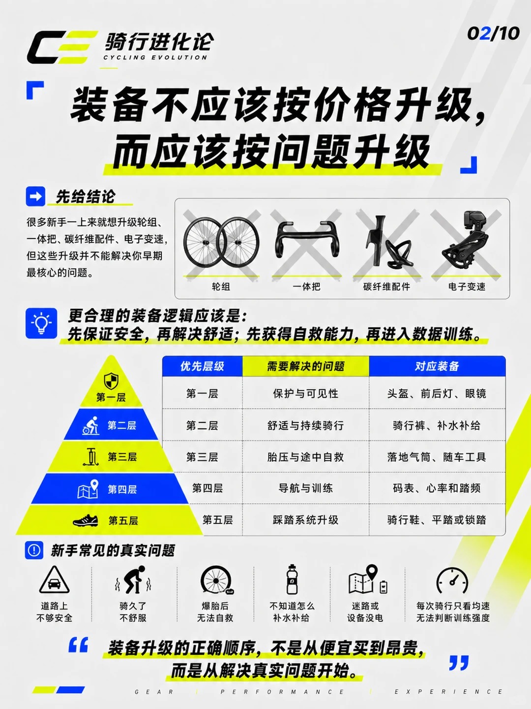 爱上骑行，真正影响骑行体验的10件装备 · 图片 2