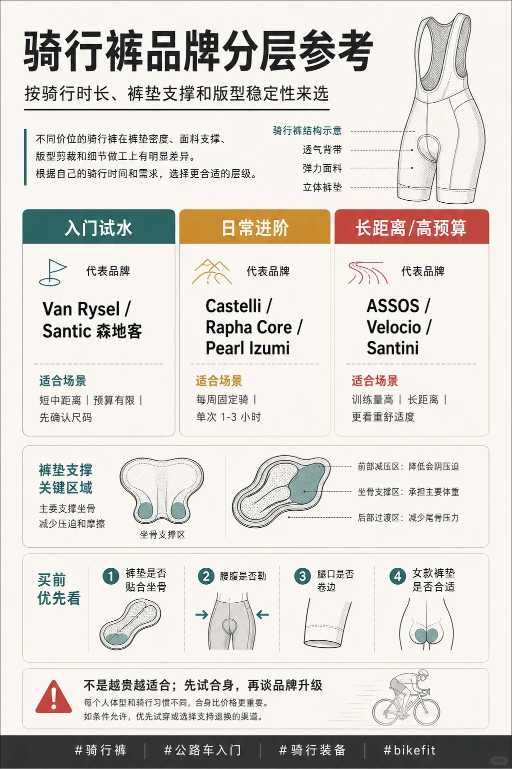 新手骑公路车，要不要穿骑行裤？ · 图片 2