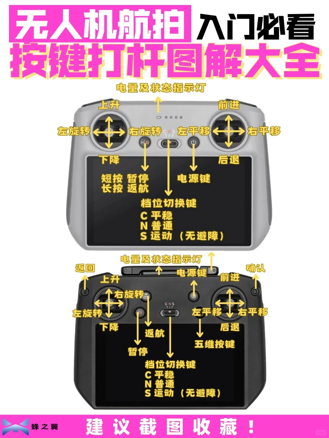 无人机新手篇 |✈️无人机遥控打杆教学大全 · 图片 2
