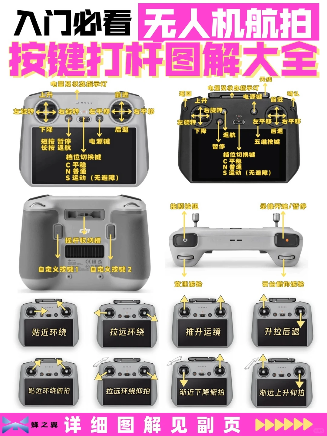无人机新手篇 |✈️无人机遥控打杆教学大全