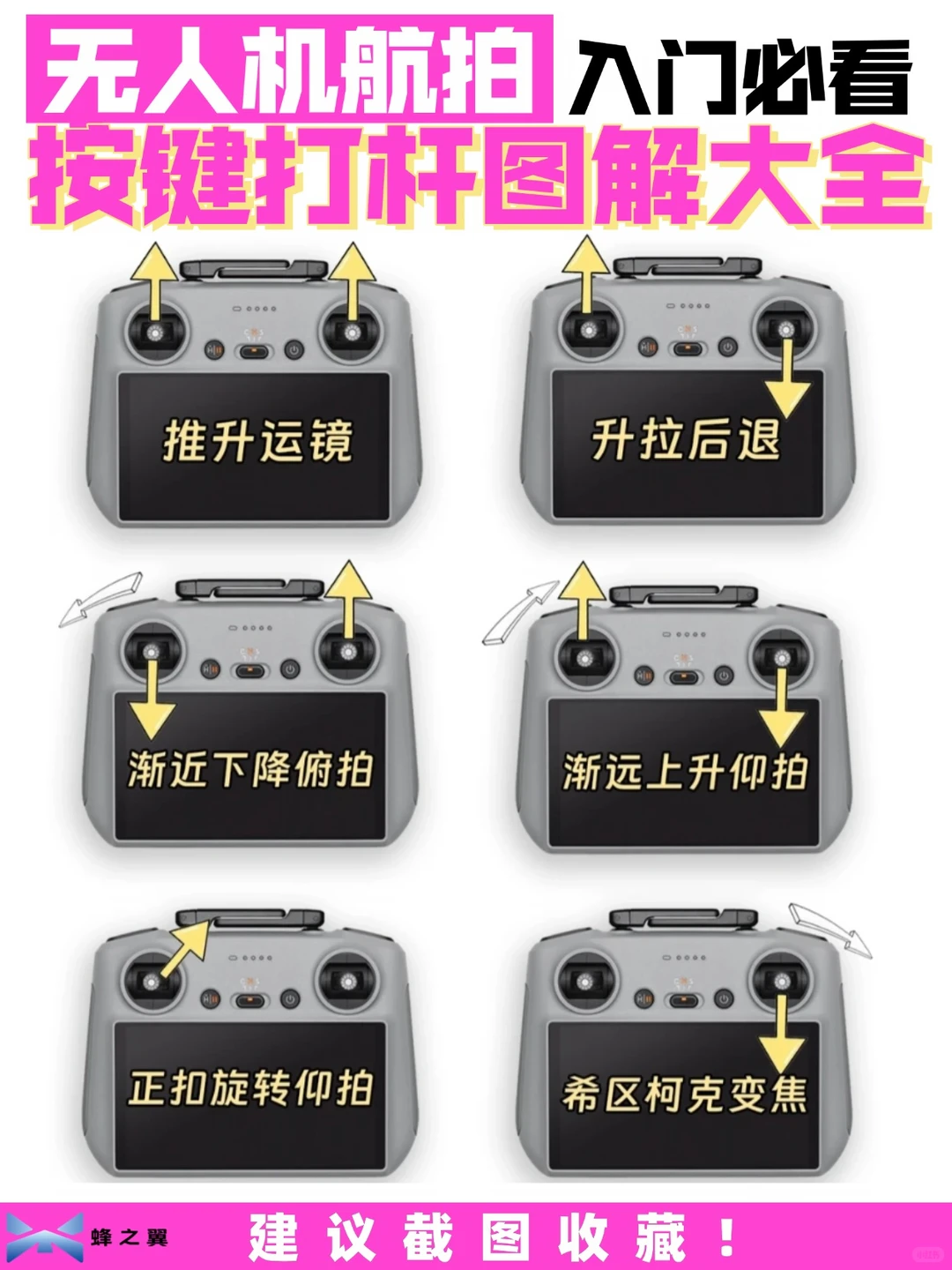 无人机新手篇 |✈️无人机遥控打杆教学大全 · 图片 6