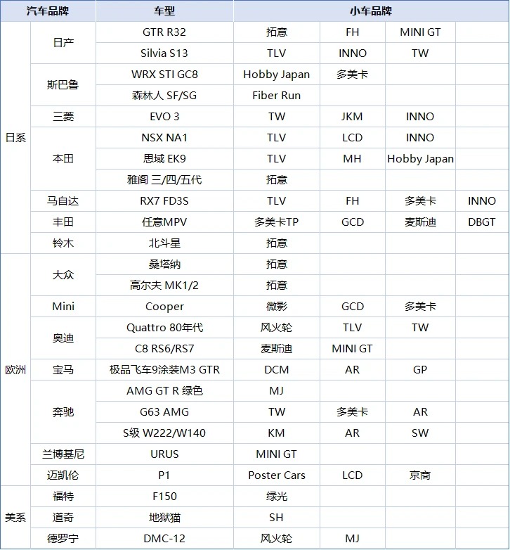 不同车型到底买什么品牌？1:64车模新手避坑指南🚗 · 图片 2