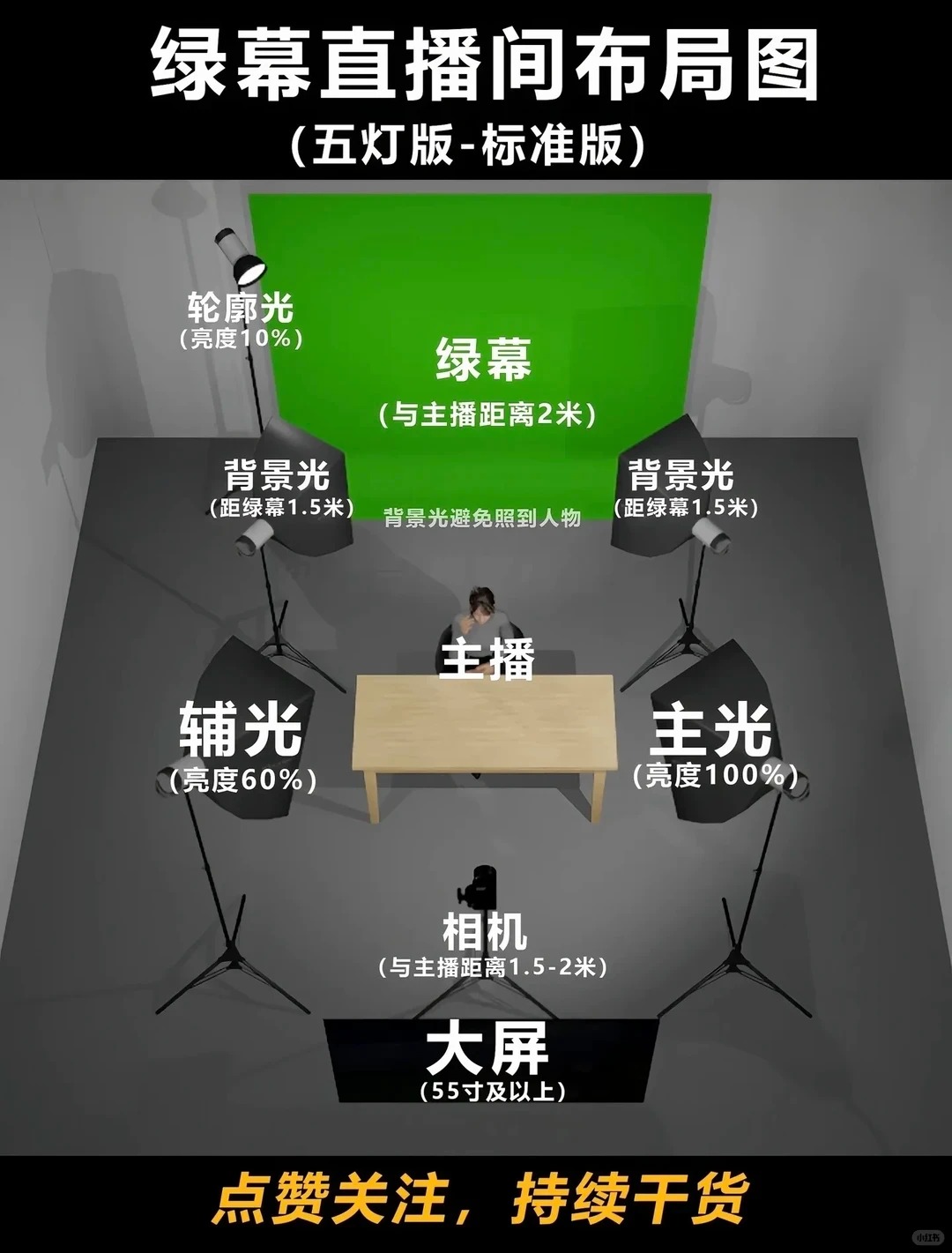 直播间设备怎么选？新手直接按面积照搬 · 图片 2