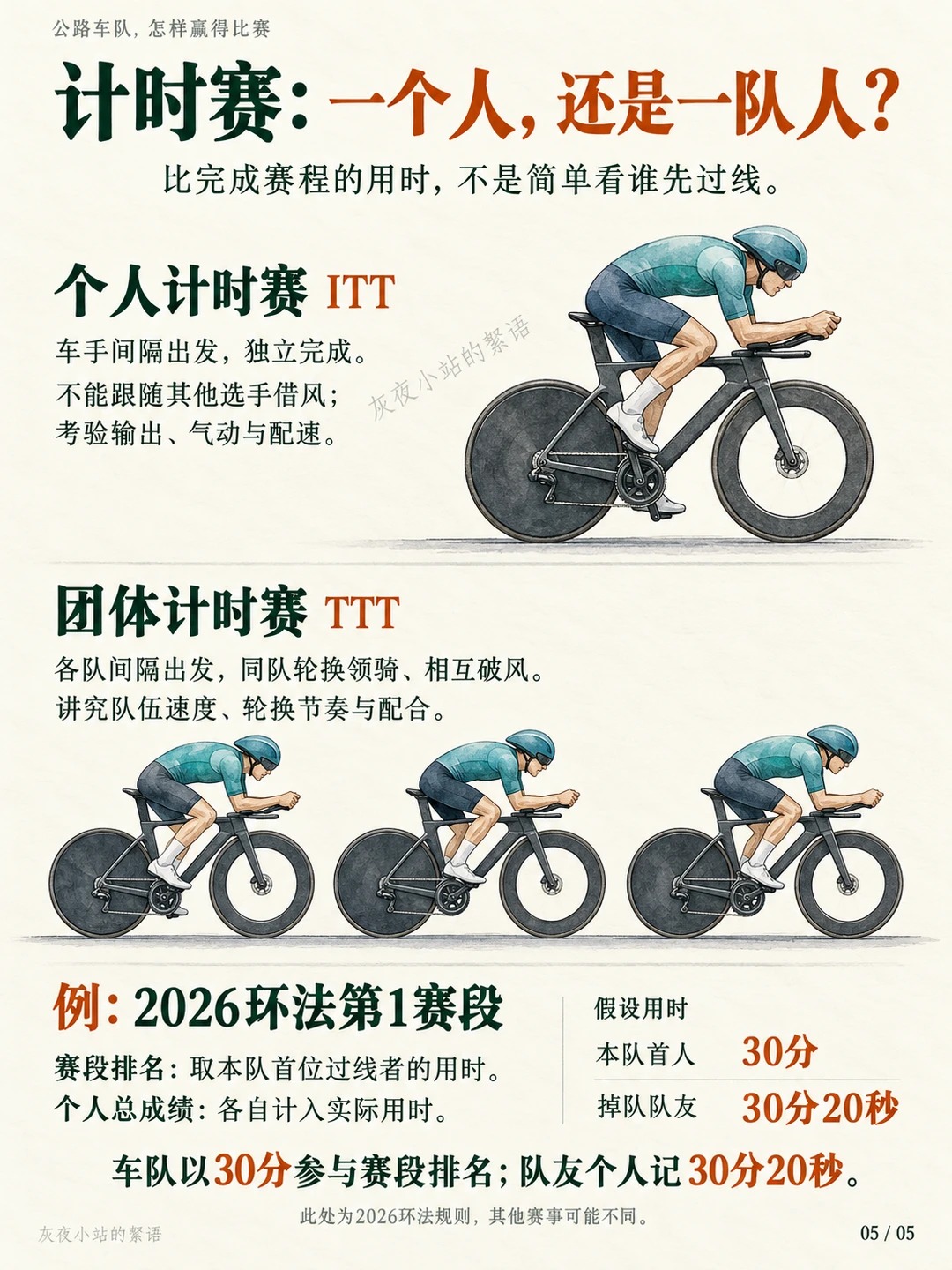 看公路车比赛只会看冲刺？这5张图带你看懂战术！ · 图片 5
