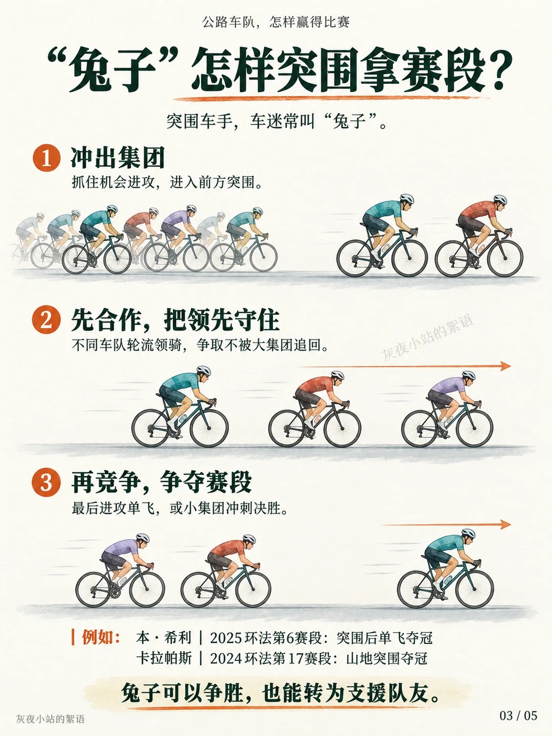 看公路车比赛只会看冲刺？这5张图带你看懂战术！ · 图片 3