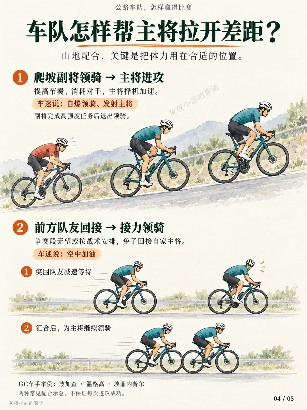 看公路车比赛只会看冲刺？这5张图带你看懂战术！ · 图片 4
