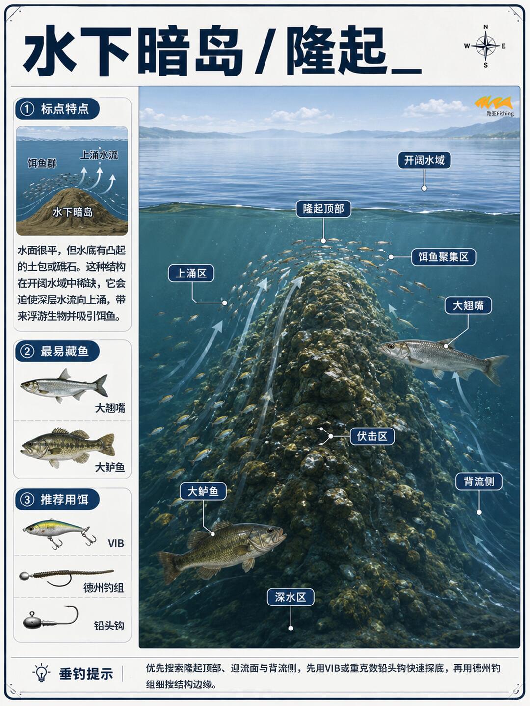 # 路亚新手必看🎣 找对这10个标点，少走一半弯路！ · 图片 9
