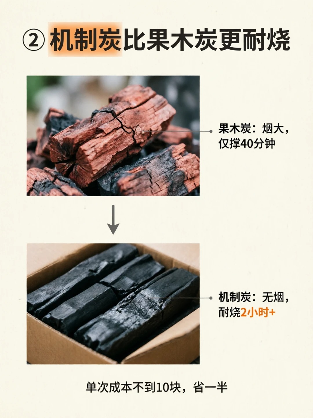 露营烧烤装备别乱买！ · 图片 2