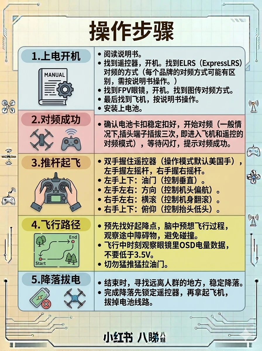 新人必看之穿越机到手飞 · 图片 4