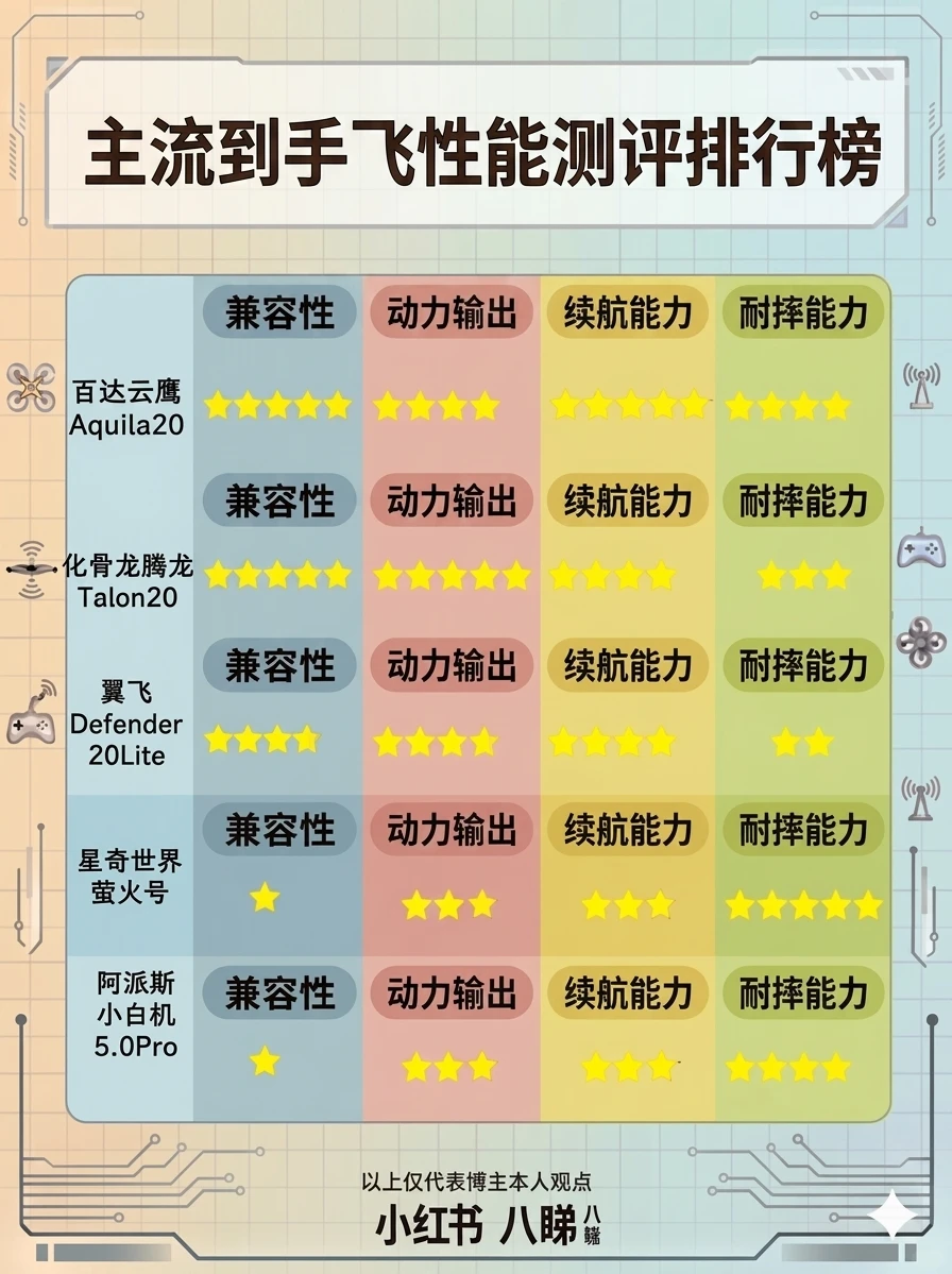 新人必看之穿越机到手飞 · 图片 3