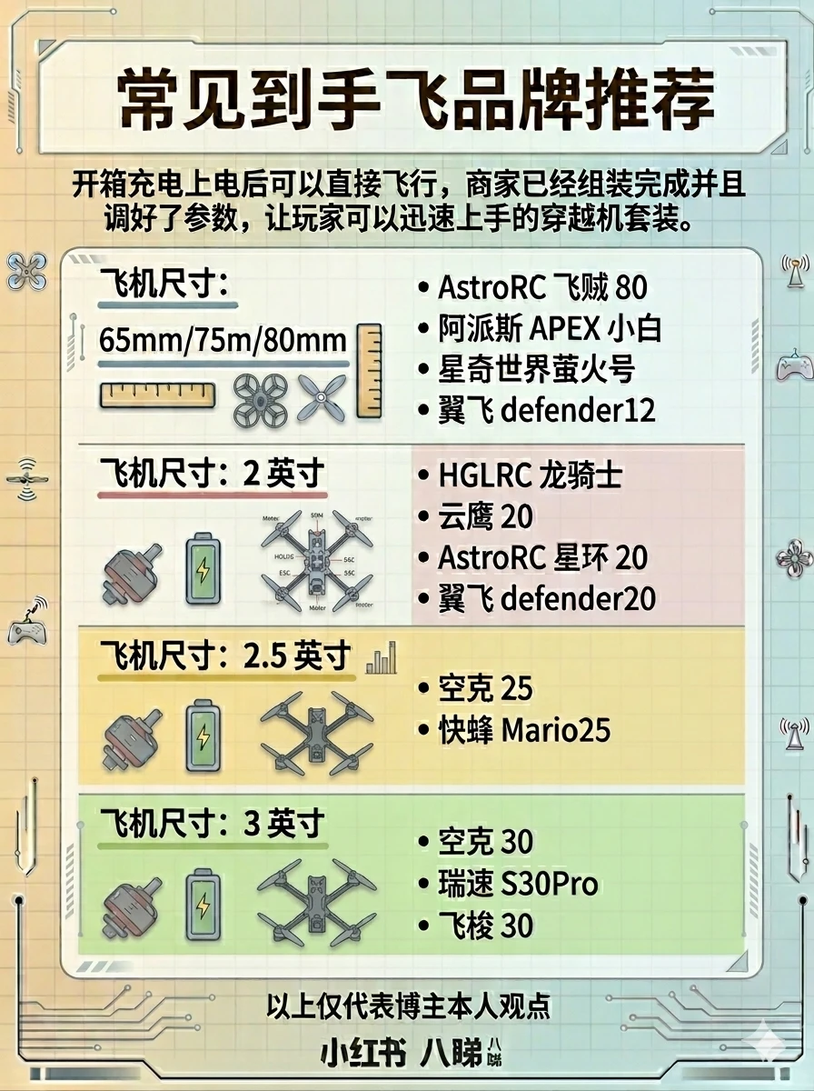 新人必看之穿越机到手飞 · 图片 2