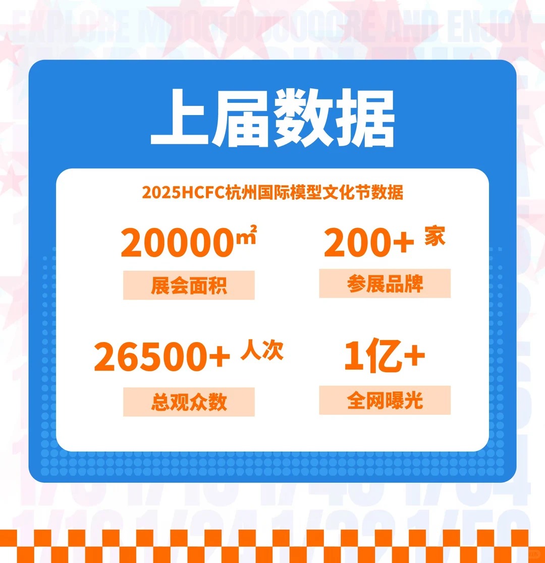2026杭州模型文化节第一波剧透！RC玩家的快乐老家来了！ · 图片 2