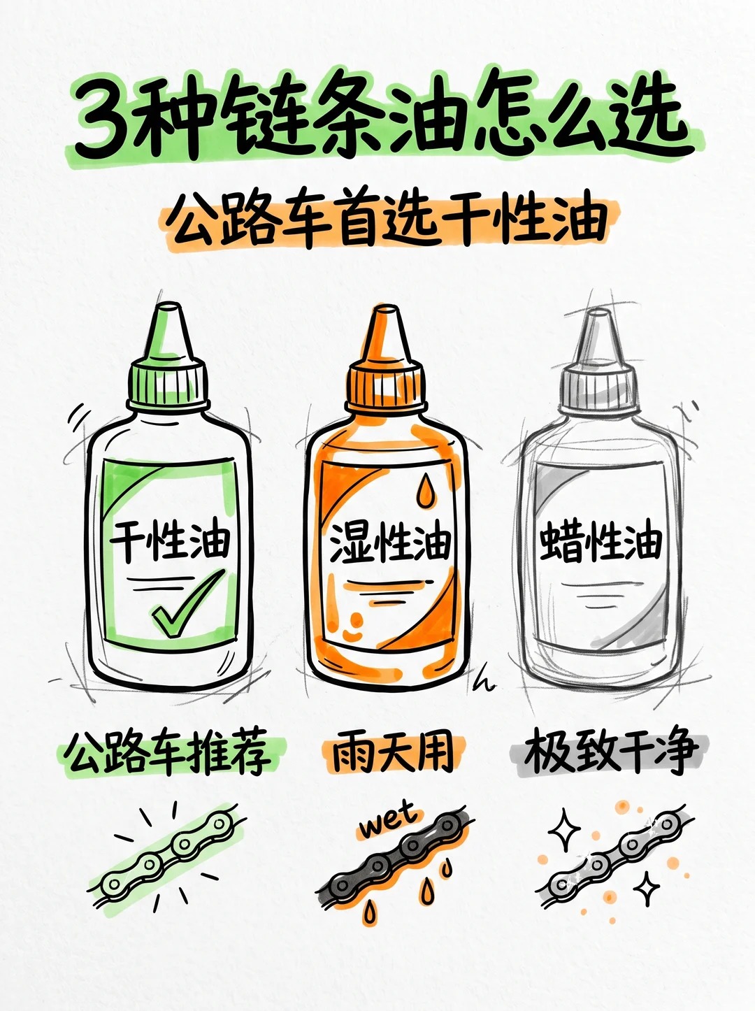 公路车链条多久上一次油？新手千万别乱来！ · 图片 4