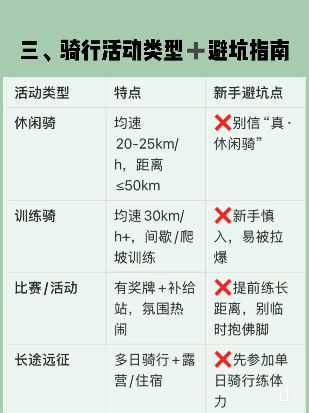 一个人骑车太无聊？骑行圈入坑指南+社恐保 · 图片 5