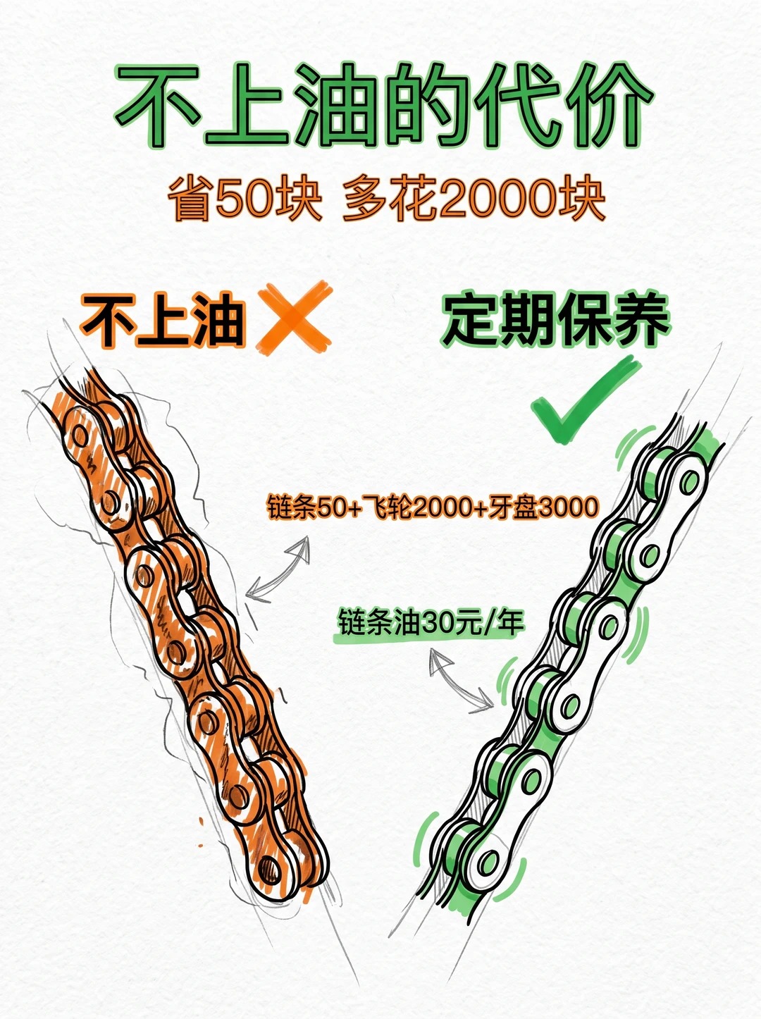 公路车链条多久上一次油？新手千万别乱来！ · 图片 2