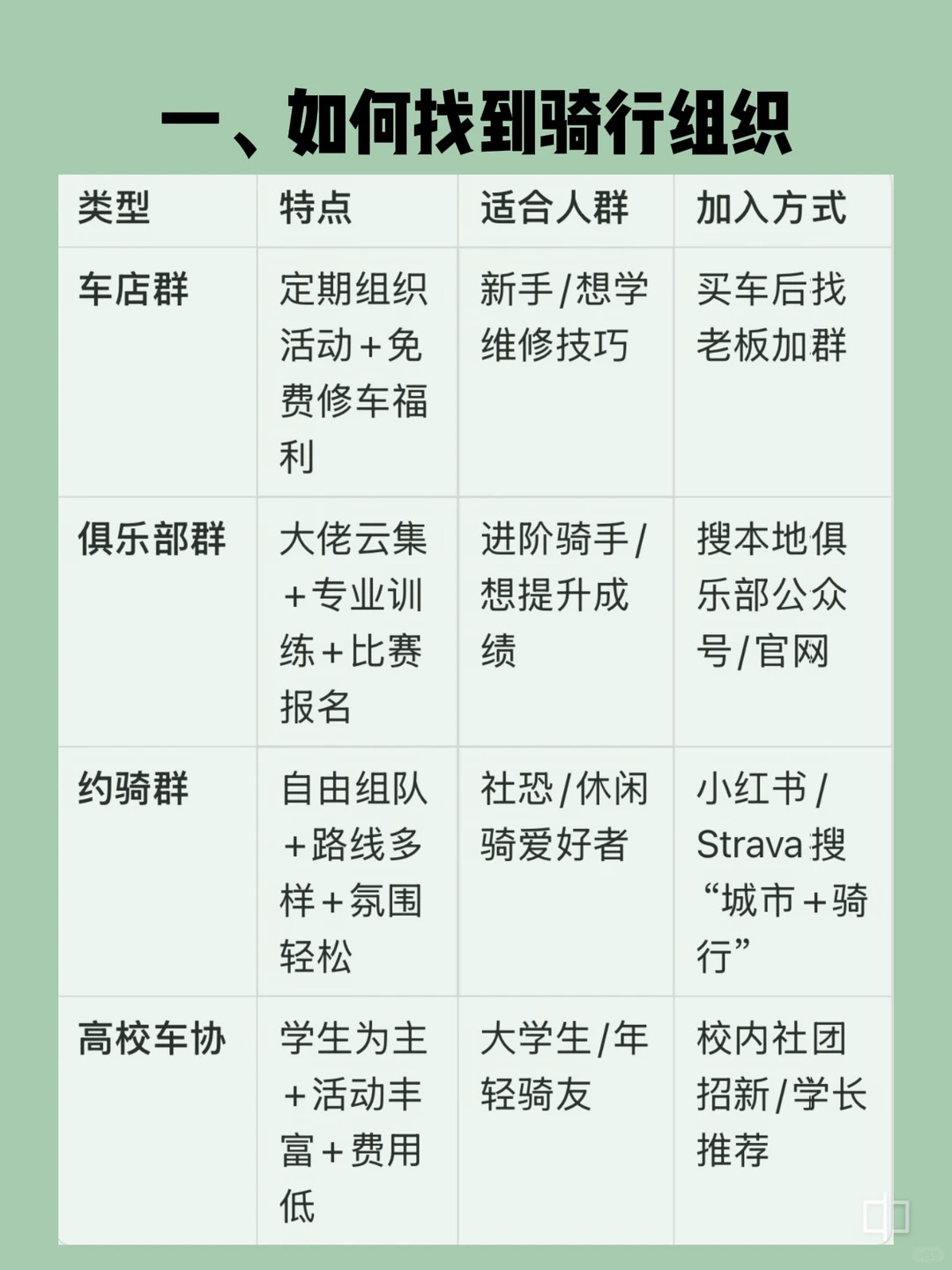 一个人骑车太无聊？骑行圈入坑指南+社恐保 · 图片 3