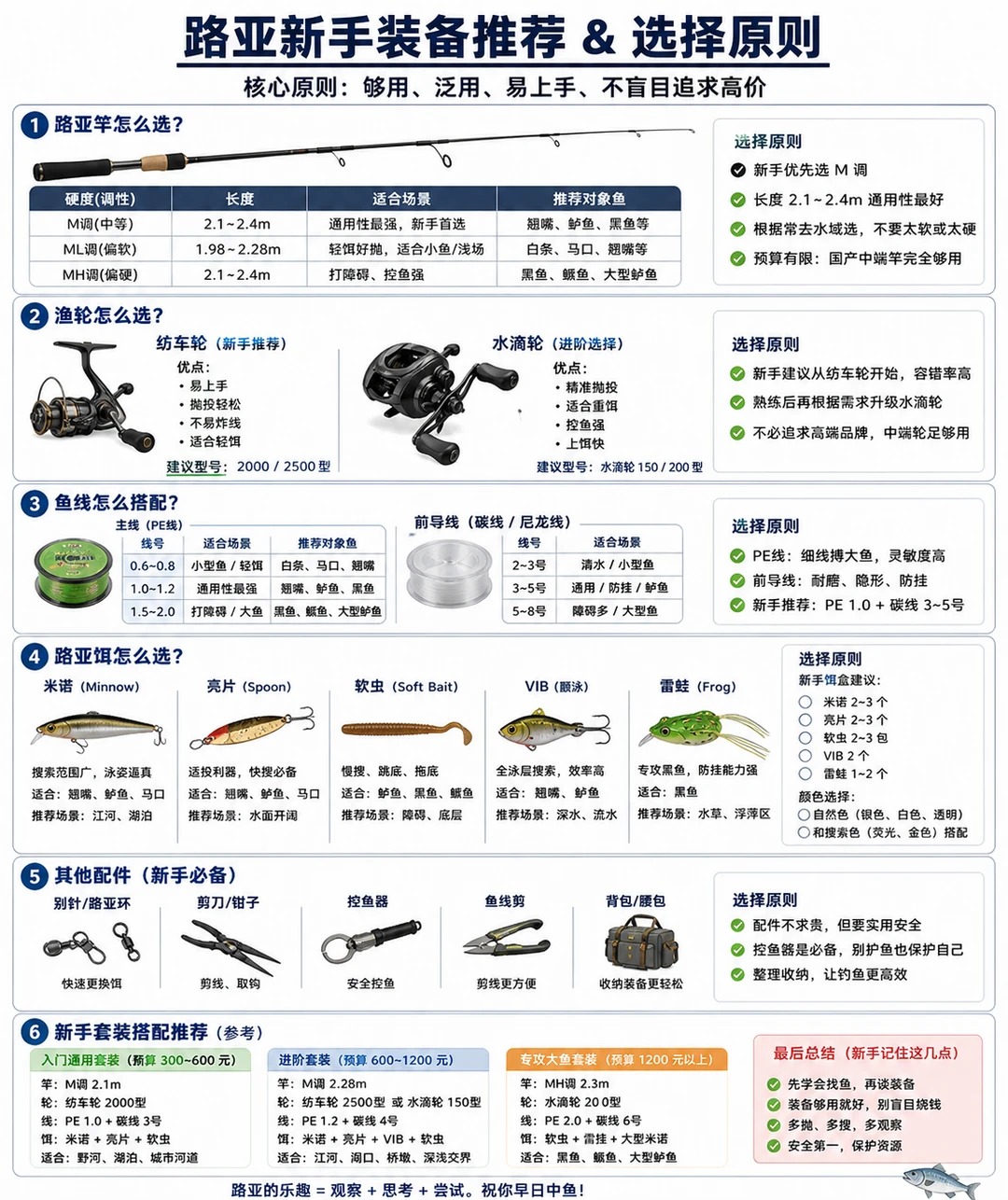 路亚新手必看!装备不是越贵越好