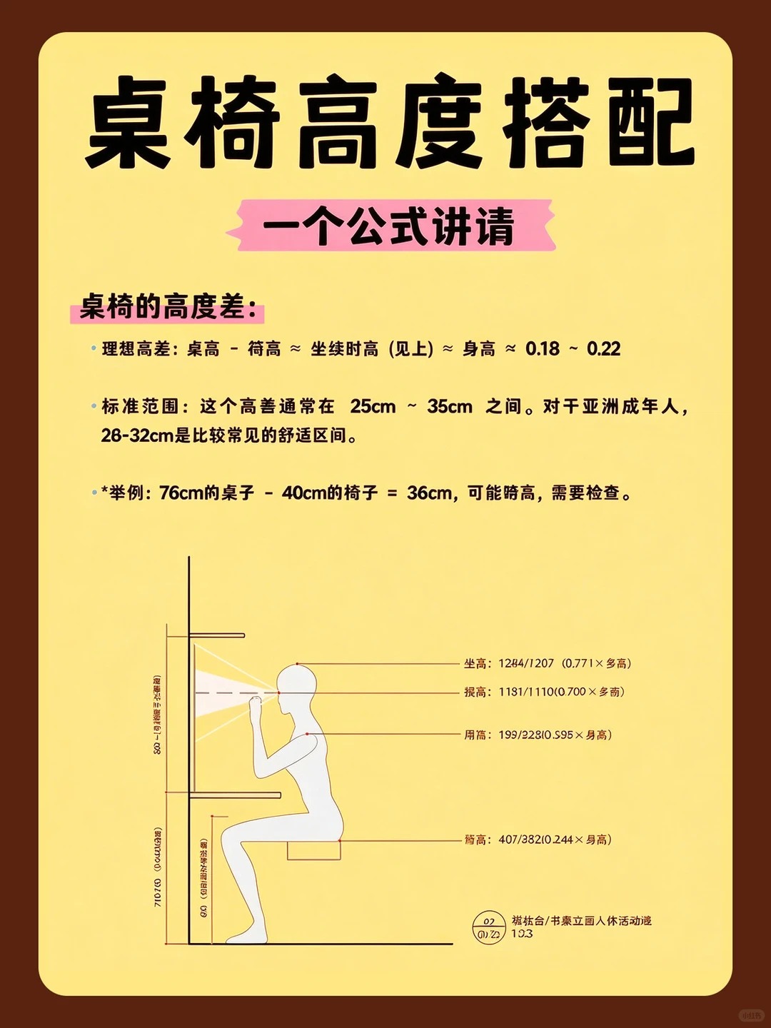 📏强烈建议收藏❗一个公式搞懂桌椅高度搭配，久坐党必看！ · 图片 4
