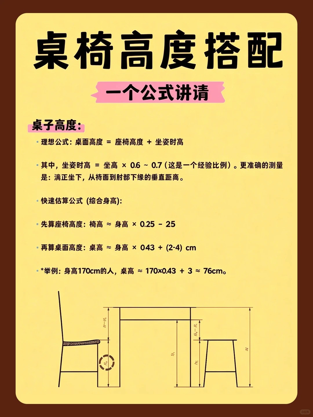 📏强烈建议收藏❗一个公式搞懂桌椅高度搭配，久坐党必看！ · 图片 3