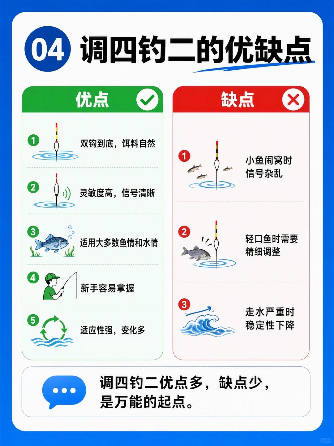 新手调漂总搞不懂？一篇教会你“调四钓二”🔥 · 图片 4