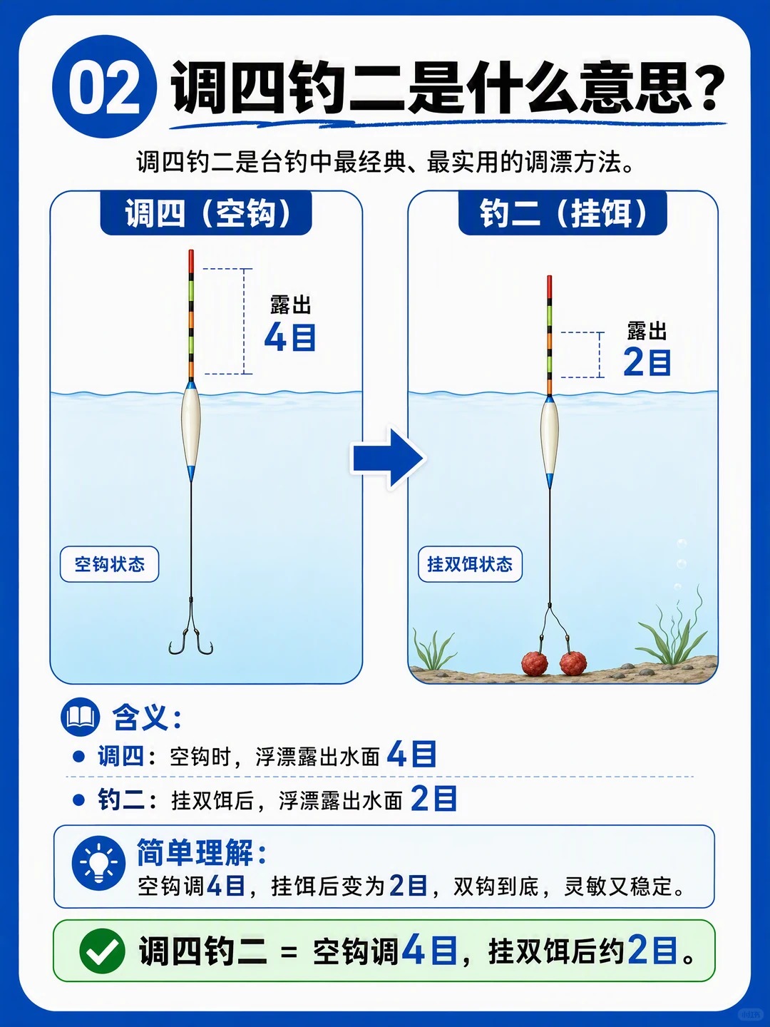 新手调漂总搞不懂？一篇教会你“调四钓二”🔥 · 图片 2