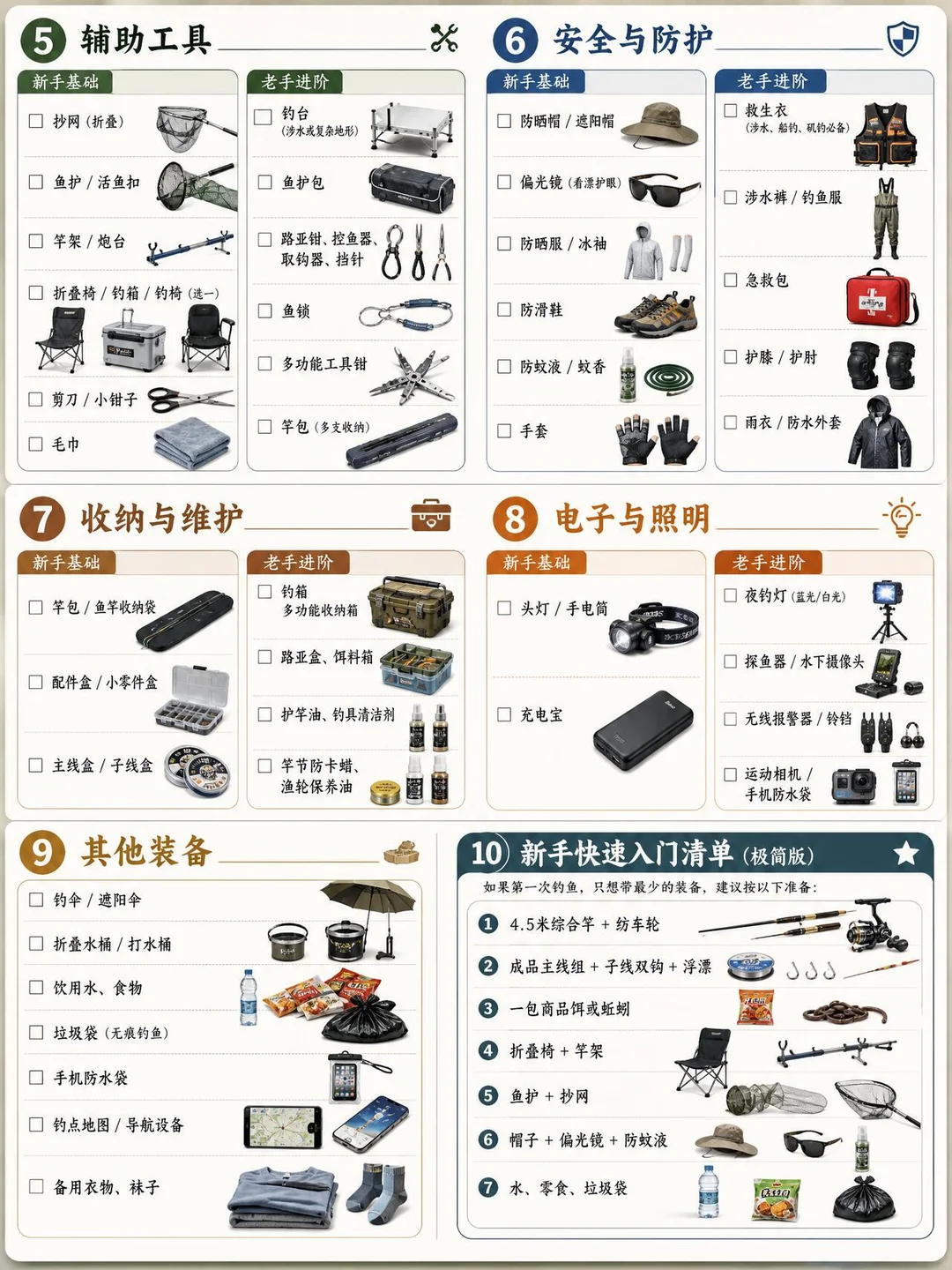 钓鱼装备清单（最全版） · 图片 2