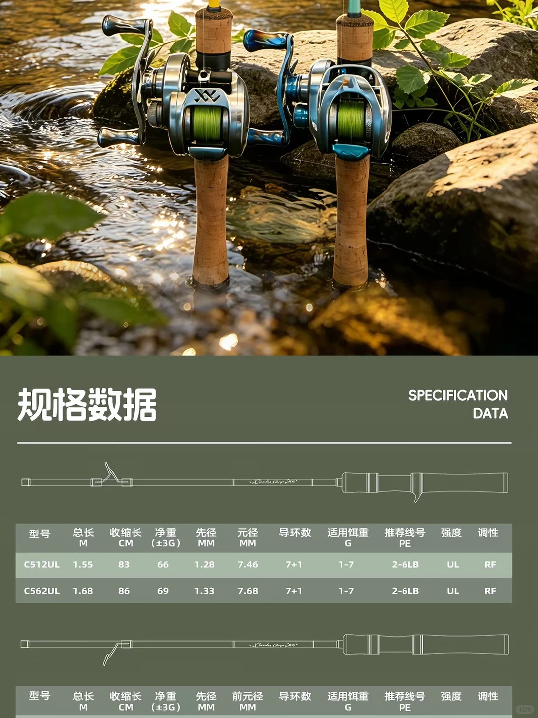 路亚竿选到决赛圈！这三根到底怎么选？ · 图片 3