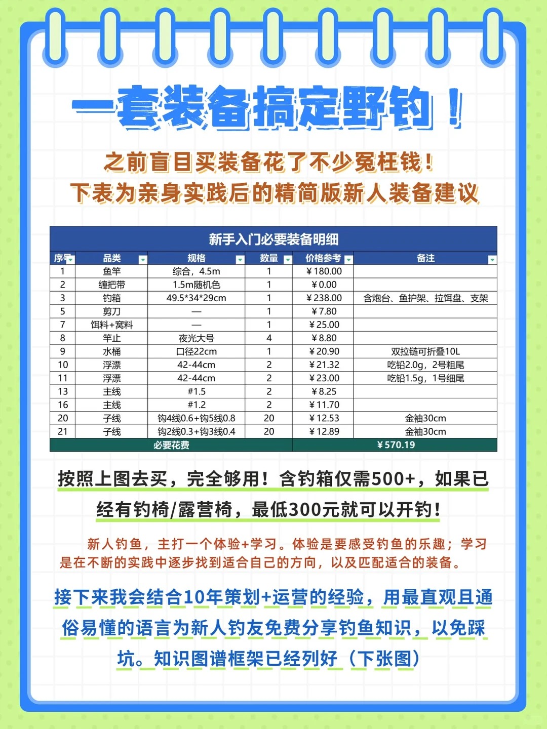 花了两千块钱入坑的大冤种分享 · 图片 3