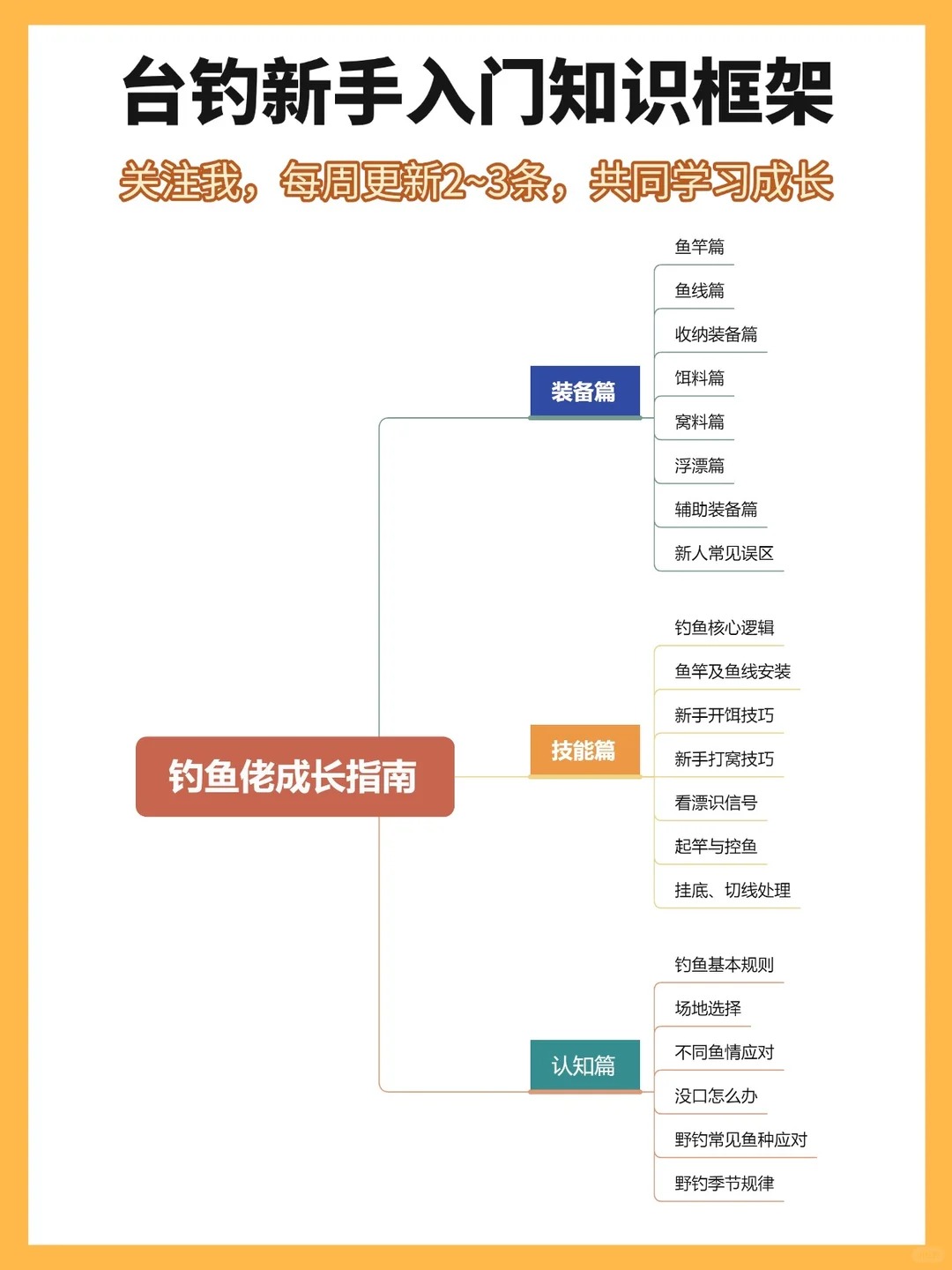 花了两千块钱入坑的大冤种分享 · 图片 4