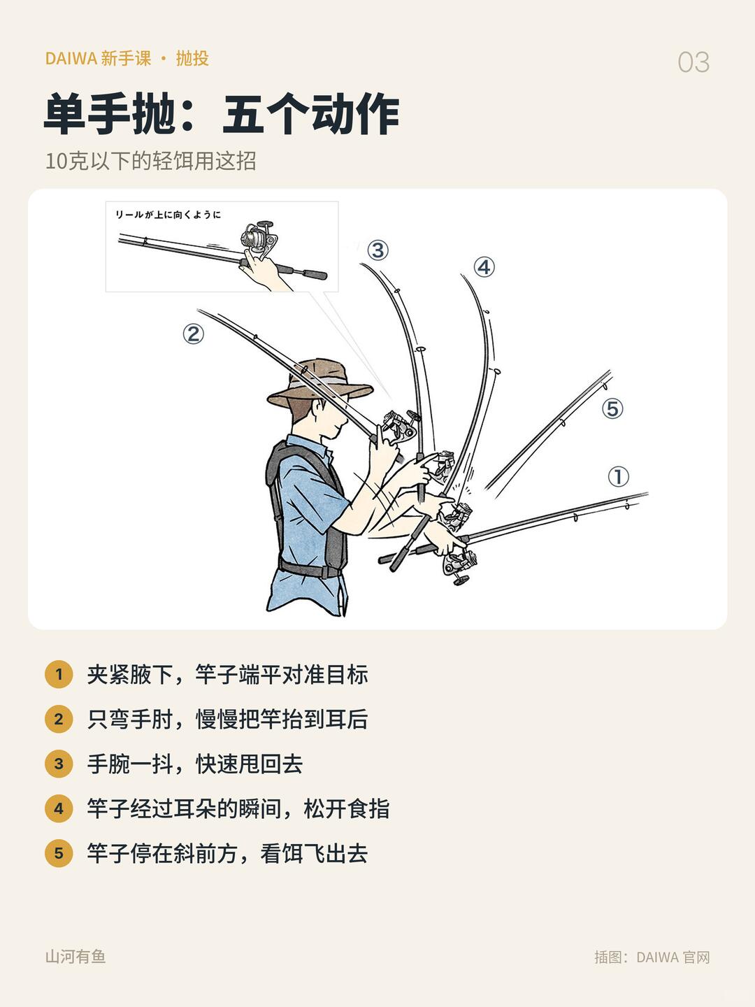 钓海鲈先学会抛｜官方插图一步步看懂 · 图片 3
