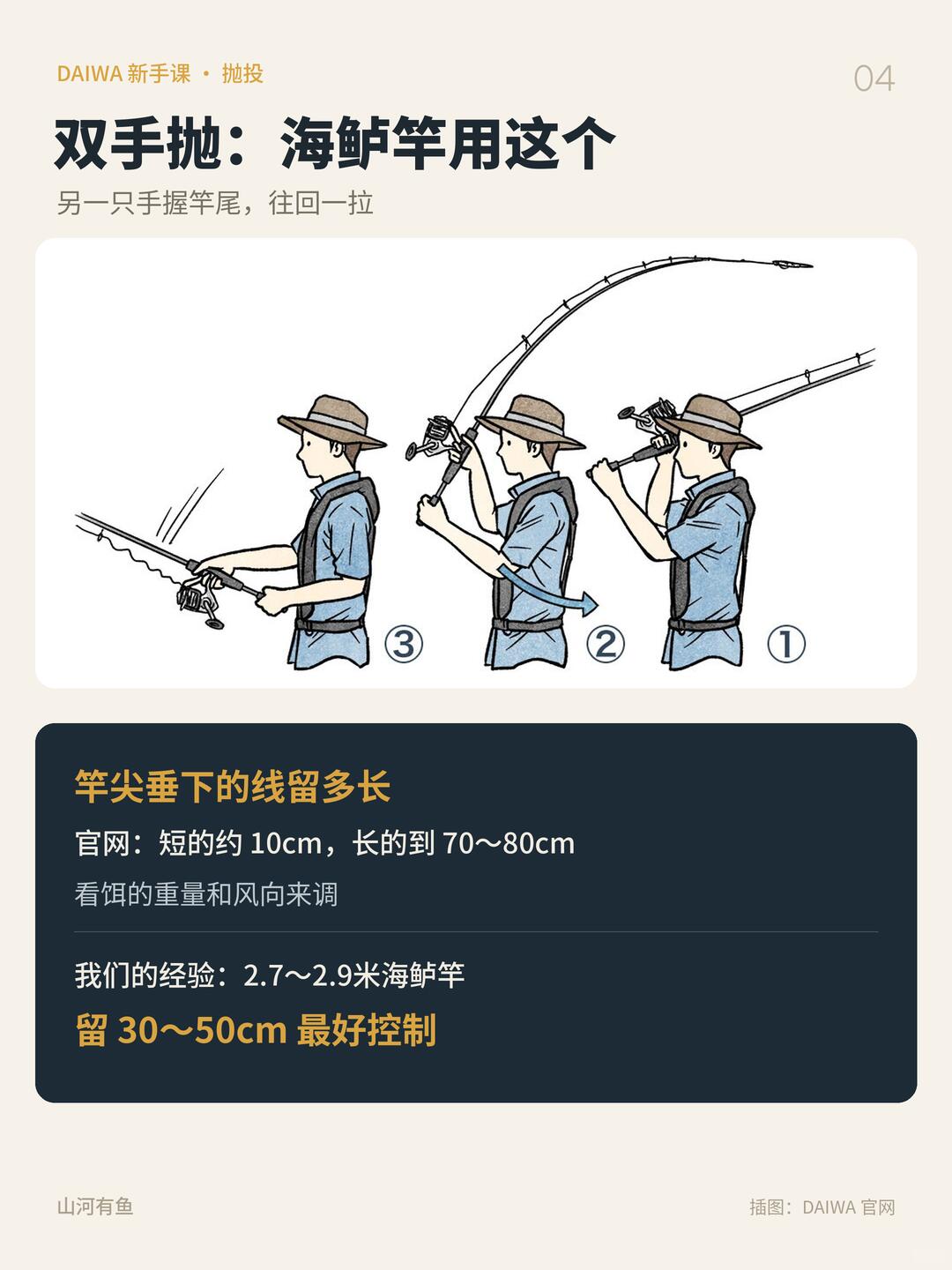 钓海鲈先学会抛｜官方插图一步步看懂 · 图片 4