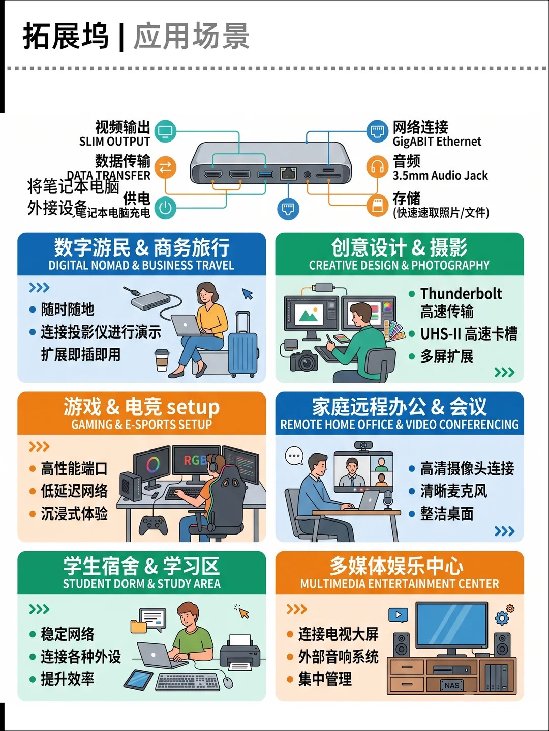 拓展坞科普！接口越多越好？你可能一直没选对！ · 图片 3