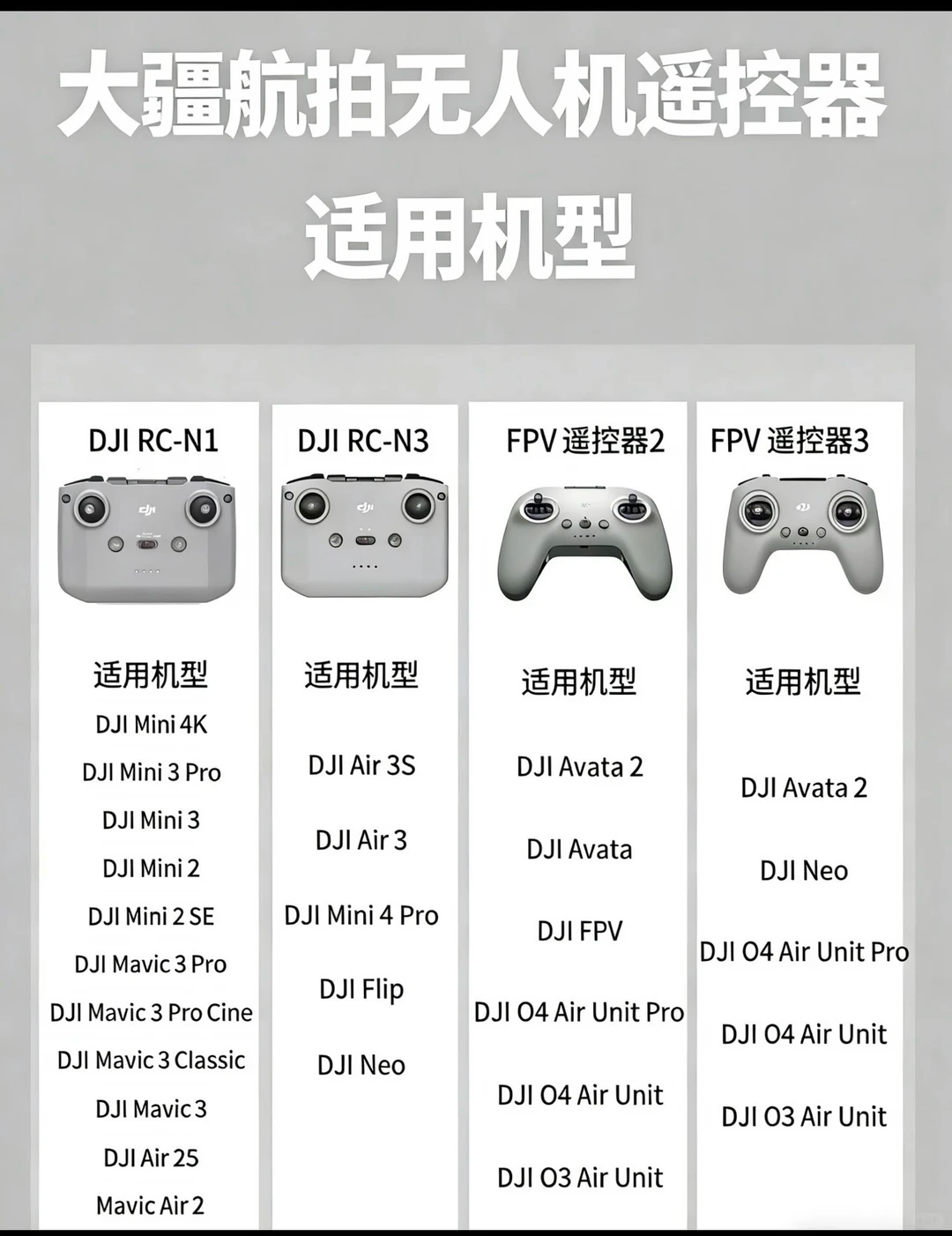 大疆遥控器别乱买！一张图看懂所有机型适配 · 图片 2