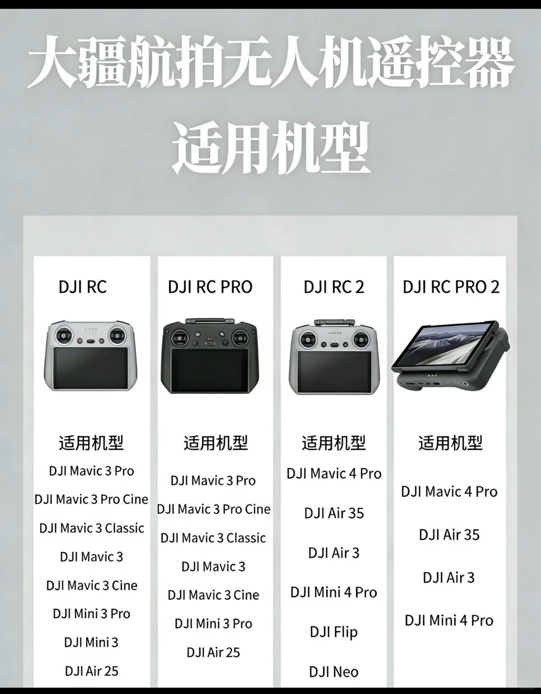 大疆遥控器别乱买！一张图看懂所有机型适配