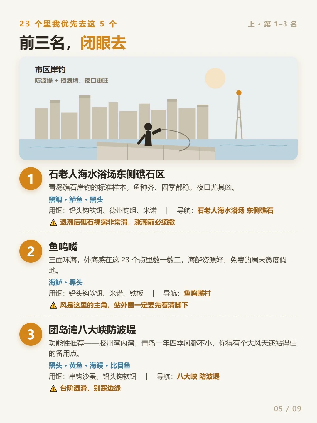 青岛23个路亚钓点｜10月鱼情攻略，别再死磕鲅鱼了！ · 图片 5