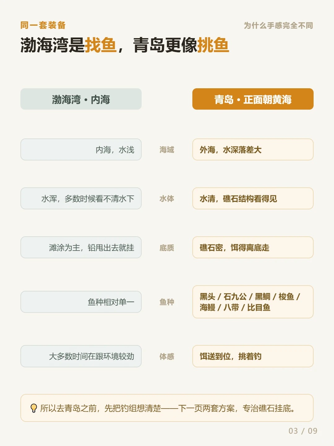 青岛23个路亚钓点｜10月鱼情攻略，别再死磕鲅鱼了！ · 图片 3