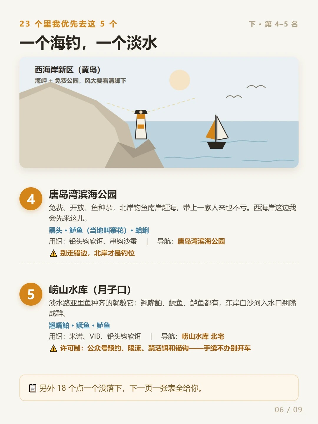 青岛23个路亚钓点｜10月鱼情攻略，别再死磕鲅鱼了！ · 图片 6