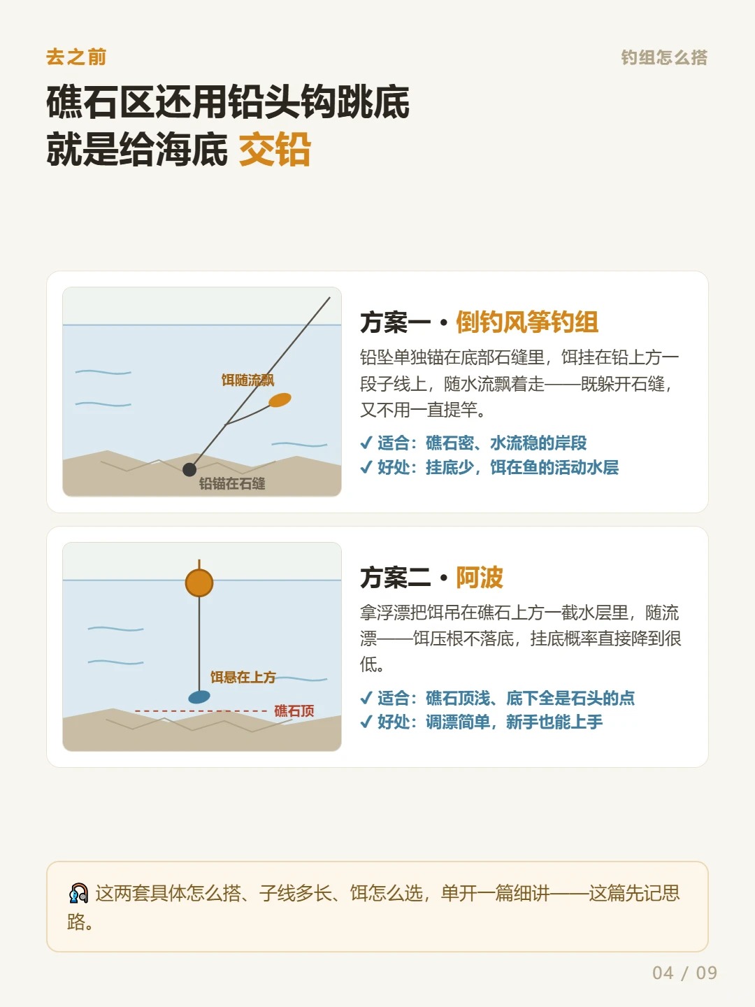 青岛23个路亚钓点｜10月鱼情攻略，别再死磕鲅鱼了！ · 图片 4