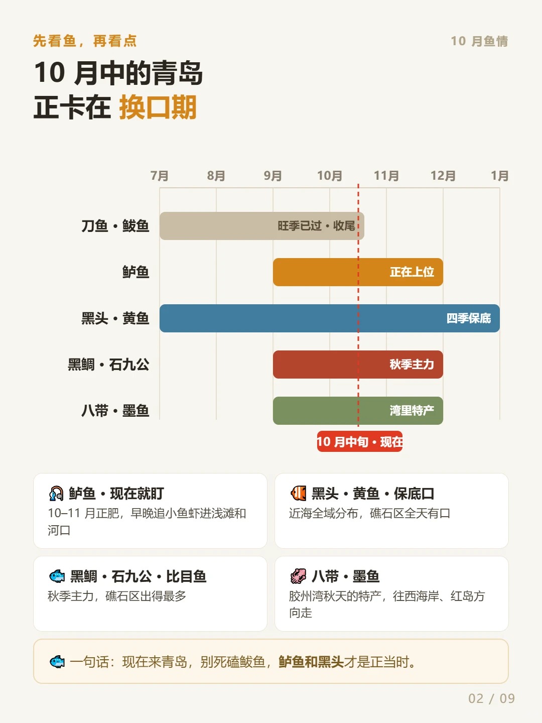 青岛23个路亚钓点｜10月鱼情攻略，别再死磕鲅鱼了！ · 图片 2
