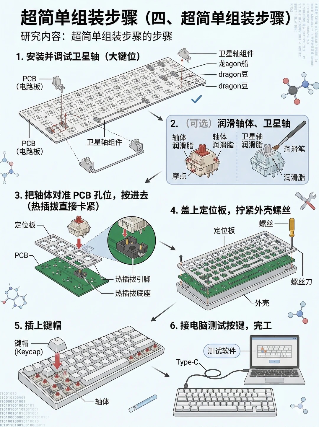 新手“组装键盘”图文教程大全！！ · 图片 4