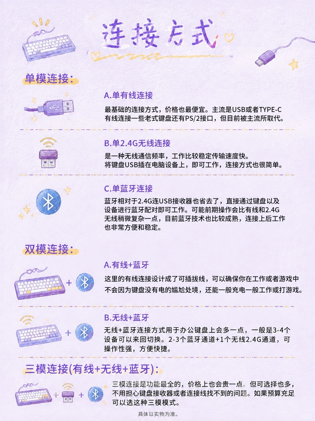 新手买键盘必看避雷指南！别再乱花钱了✍️ · 图片 4