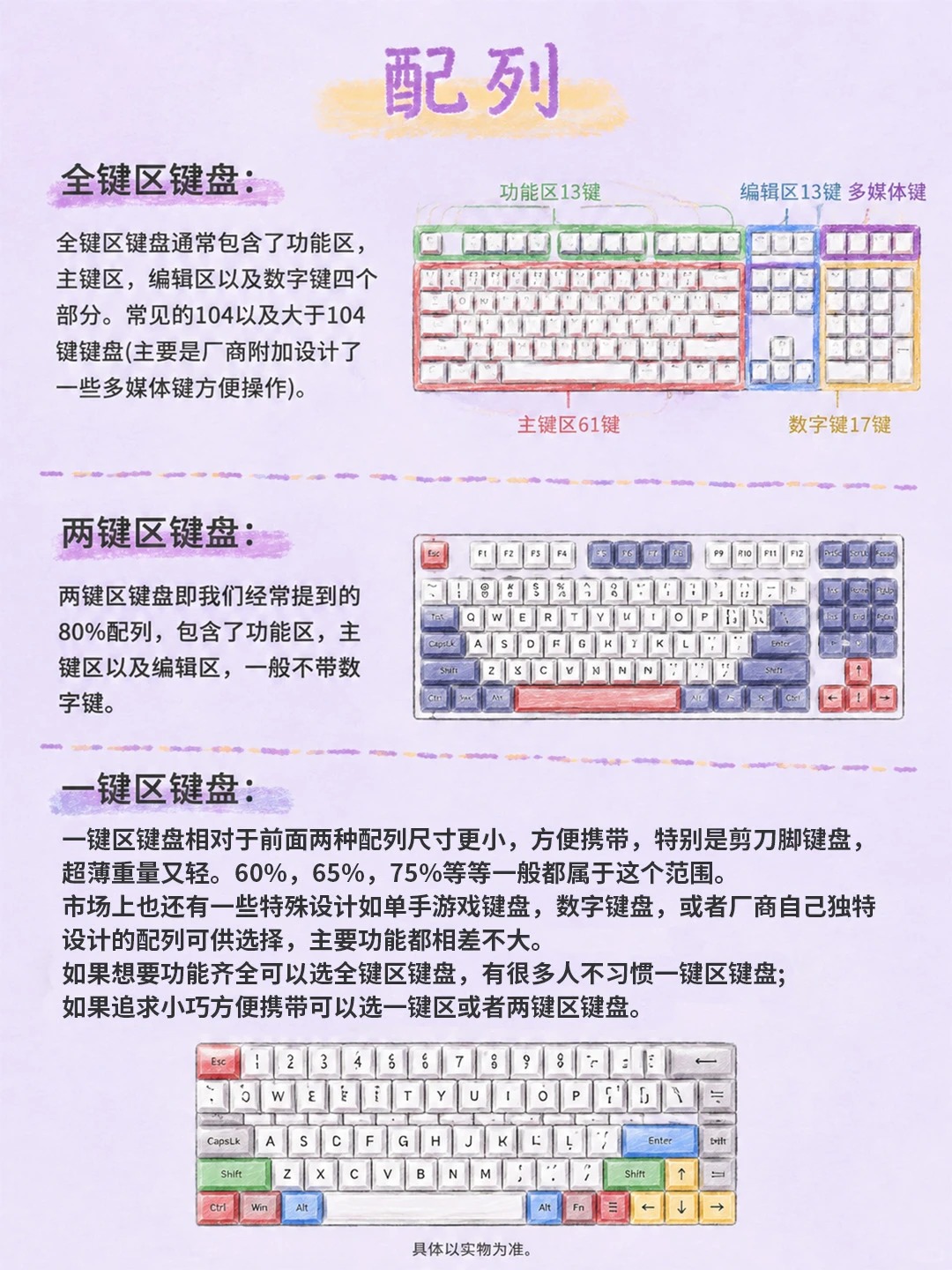 新手买键盘必看避雷指南！别再乱花钱了✍️ · 图片 3